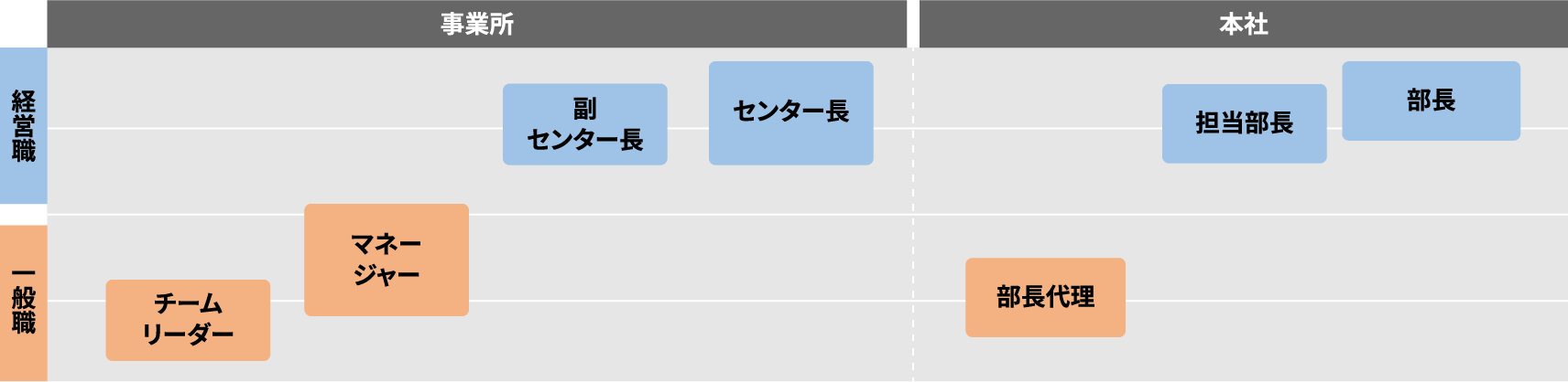 キリンメンテナンス・サービス株式会社 キャリアステップ